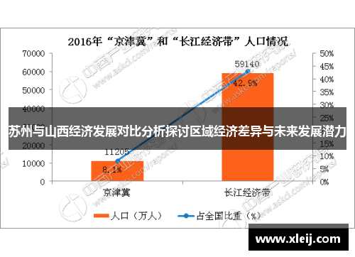 苏州与山西经济发展对比分析探讨区域经济差异与未来发展潜力
